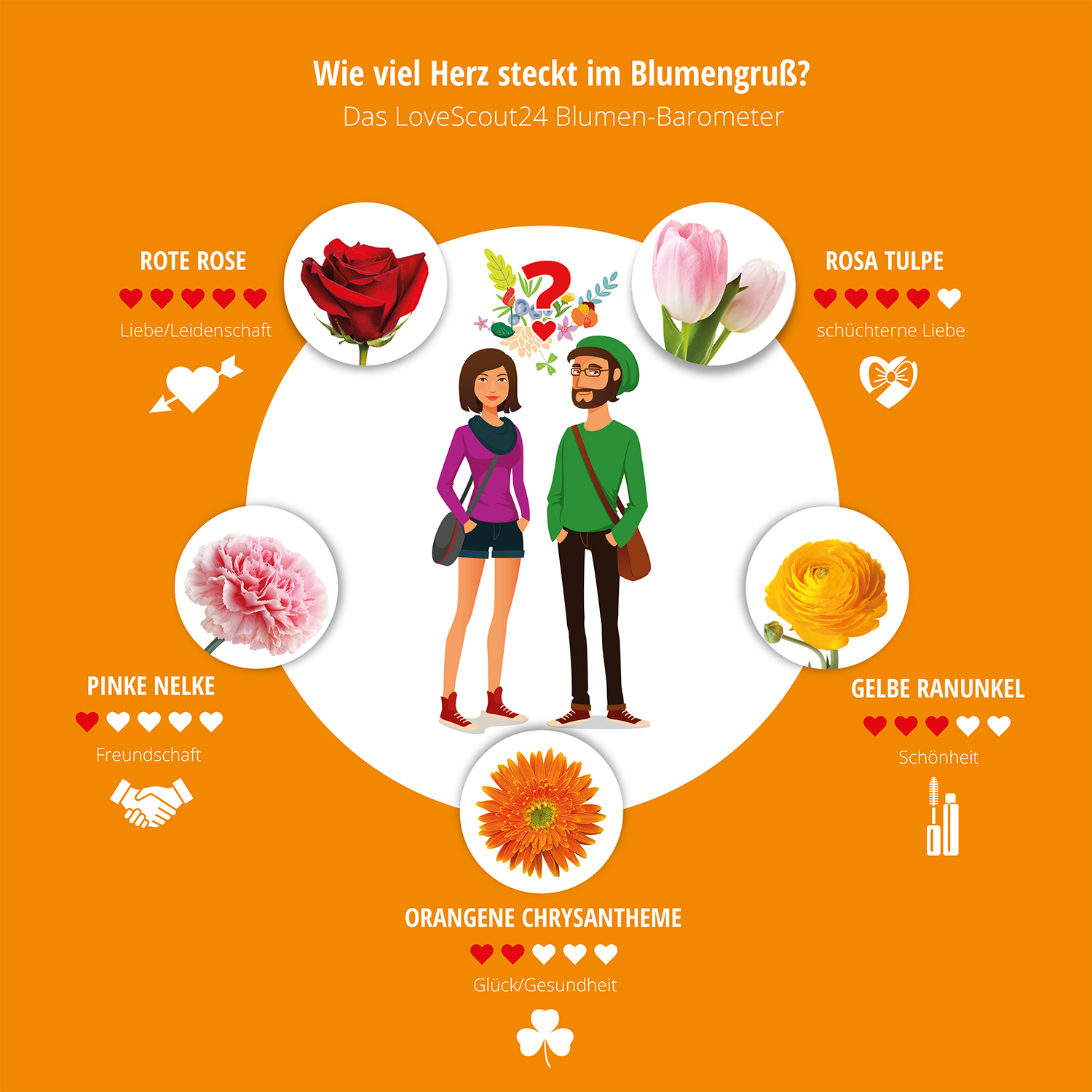 Es durch die Blume sagen - aber deutlich | Meetic Europe