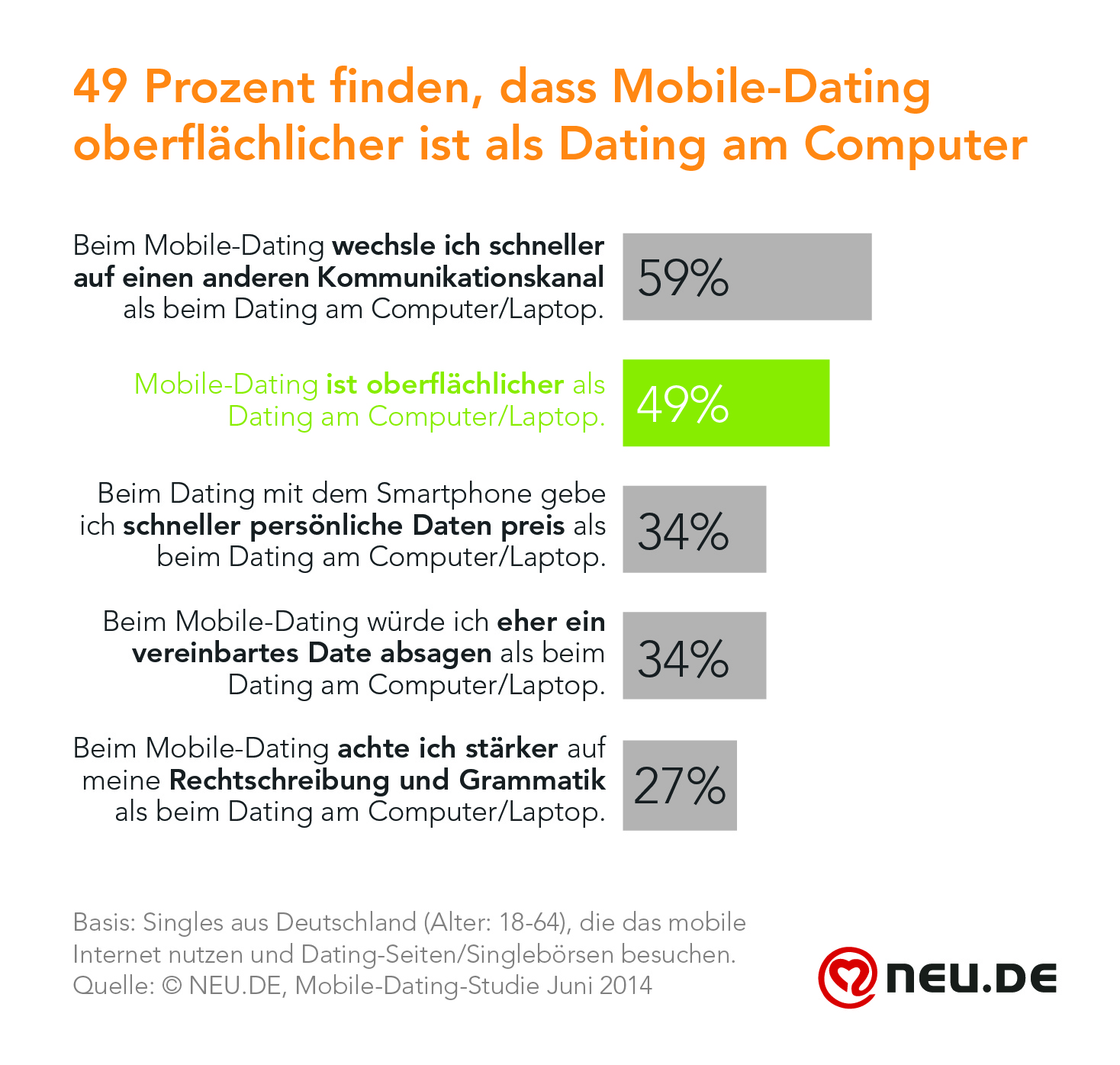 Partnersuche To Go – Mobile-Dating Wird Immer Beliebter | Meetic Europe